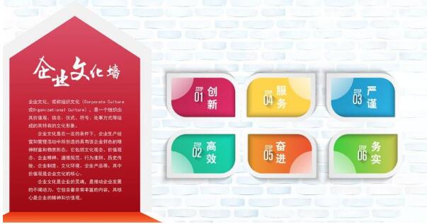 企業文化墻，對內容的劃分和融合都是很重要的