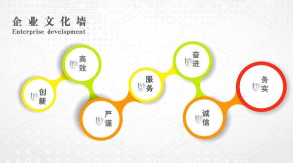 公司文化墻你知道這些步驟嗎？你覺得這樣的設計完美嗎？